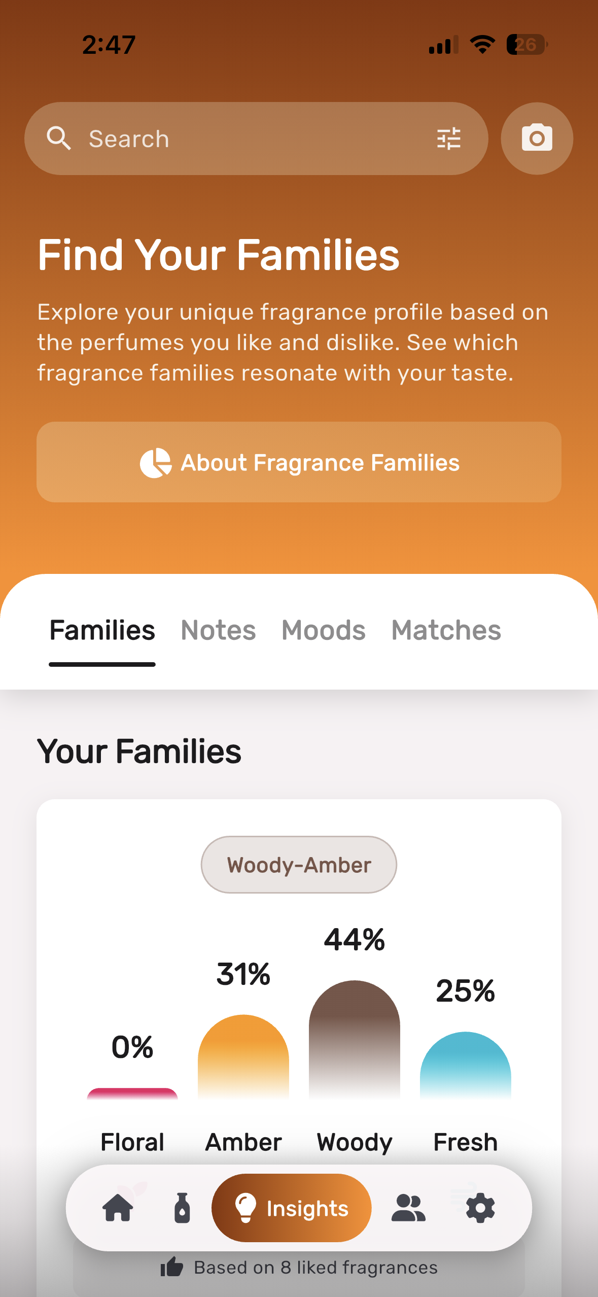 Your Insights